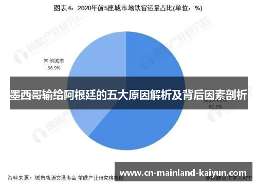 墨西哥输给阿根廷的五大原因解析及背后因素剖析