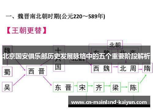 北京国安俱乐部历史发展脉络中的五个重要阶段解析