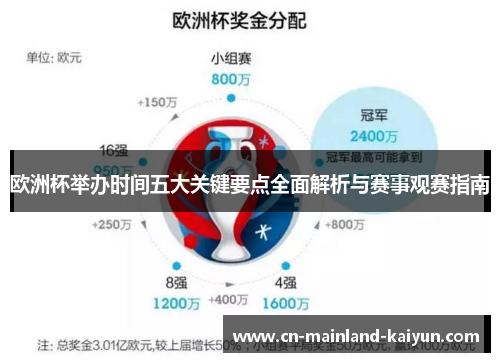 欧洲杯举办时间五大关键要点全面解析与赛事观赛指南