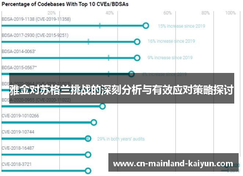 雅金对苏格兰挑战的深刻分析与有效应对策略探讨
