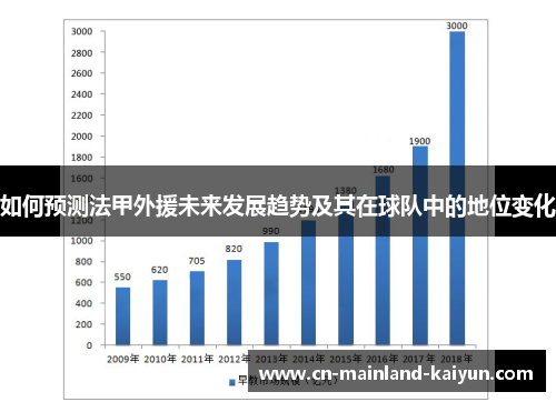 如何预测法甲外援未来发展趋势及其在球队中的地位变化