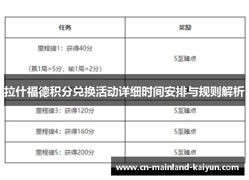 拉什福德积分兑换活动详细时间安排与规则解析