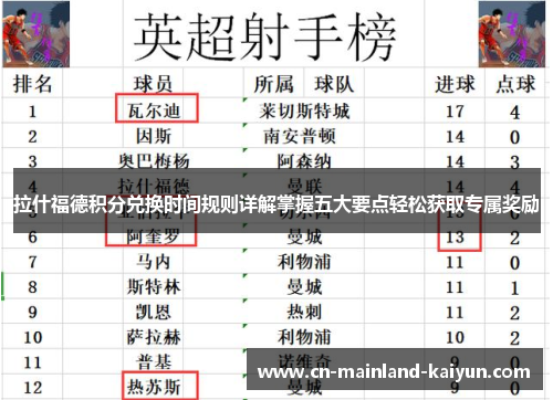 拉什福德积分兑换时间规则详解掌握五大要点轻松获取专属奖励