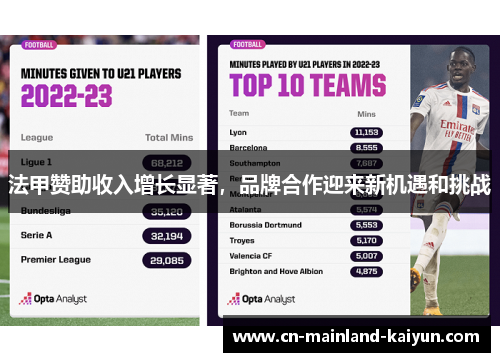 法甲赞助收入增长显著，品牌合作迎来新机遇和挑战