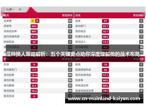 瓜帅换人策略解析：五个关键要点助你深度理解他的战术布局