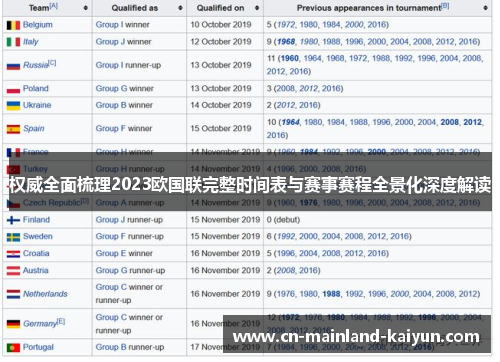权威全面梳理2023欧国联完整时间表与赛事赛程全景化深度解读