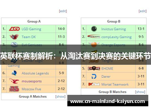 英联杯赛制解析:从淘汰赛到决赛的关键环节 英联杯赛制解析:从淘汰赛到决赛的关键环节