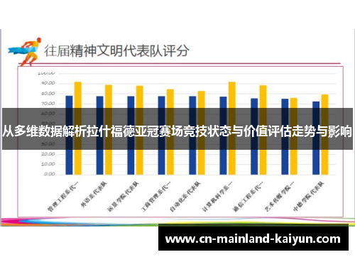 从多维数据解析拉什福德亚冠赛场竞技状态与价值评估走势与影响 从多维数据解析拉什福德亚冠赛场竞技状态与价值评估走势与影响