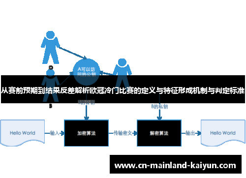 从赛前预期到结果反差解析欧冠冷门比赛的定义与特征形成机制与判定标准 从赛前预期到结果反差解析欧冠冷门比赛的定义与特征形成机制与判定标准