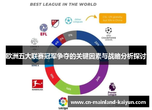欧洲五大联赛冠军争夺的关键因素与战略分析探讨