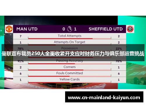 曼联宣布裁员250人全面收紧开支应对财务压力与俱乐部运营挑战