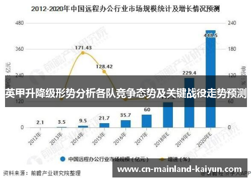 英甲升降级形势分析各队竞争态势及关键战役走势预测