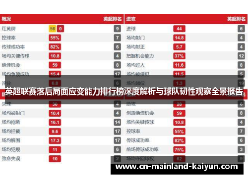 英超联赛落后局面应变能力排行榜深度解析与球队韧性观察全景报告