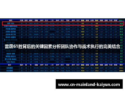 雷霆61胜背后的关键因素分析团队协作与战术执行的完美结合 雷霆61胜背后的关键因素分析团队协作与战术执行的完美结合