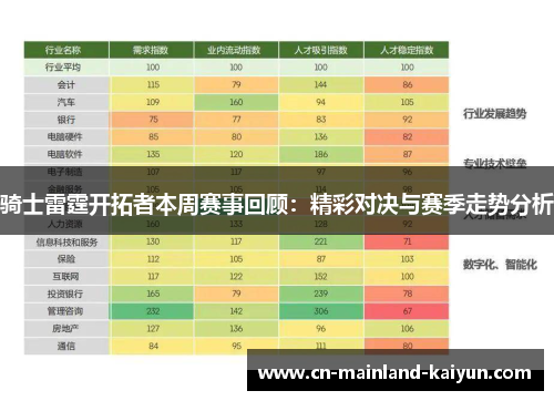 骑士雷霆开拓者本周赛事回顾:精彩对决与赛季走势分析 骑士雷霆开拓者本周赛事回顾:精彩对决与赛季走势分析