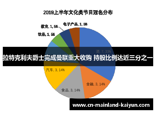 拉特克利夫爵士完成曼联重大收购 持股比例达近三分之一